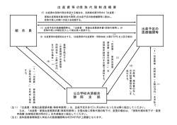 公立学校共済組合 静 岡 支 部 組 合 員 出産予定の 医療機関等
