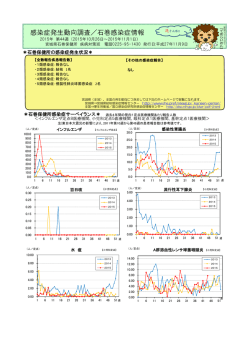 Infectious Diseases Weekly Report City of Kita