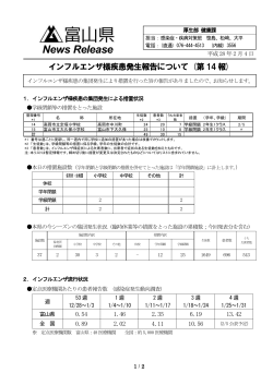 インフルエンザ様疾患発生報告について (第14報)