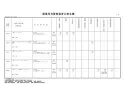 調査等有資格者名簿