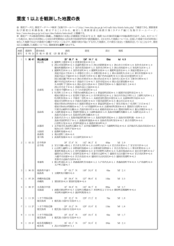 震度1以上を観測した地震の表