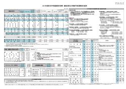 2015年度第3四半期連結累計期間 連結決算及び業績予想(国際