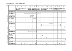 （資料2）平成28年度立入検査計画及び啓発事業予定表