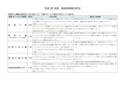 平成 26 年度 相談苦情受付状況