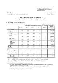 貸出・預金動向（1月） [PDF 165KB]