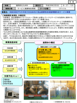 連携体の構成 事業推進体制 支援予定メニュー