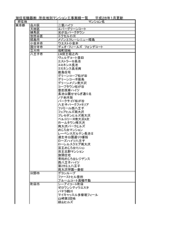 旭住宅機器   所在地別マンション工事実績一覧 平成28年1月更新