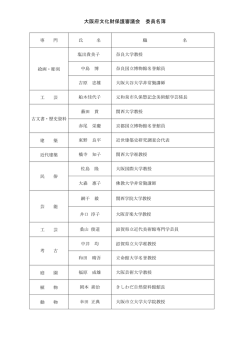 大阪府文化財保護審議会 委員名簿