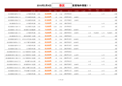 【2016/02/04】港区新着物件リスト