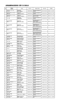 産業廃棄物処理業に関する行政処分の実施状況（PDF：220KB）