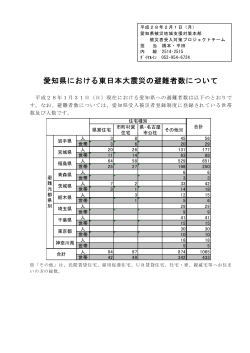 愛知県における東日本大震災の避難者数について（掲載日 平成28年2月