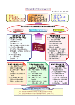 学力向上プラン2015
