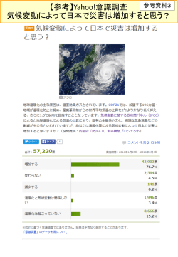 【参考】Yahoo!意識調査 気候変動によって日本で災害は増加すると思う？