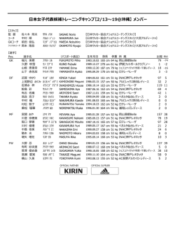 メンバー - 日本サッカー協会