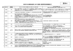 「次世代の先導的技術」に対する期待・意見等一覧（PDF：298KB）