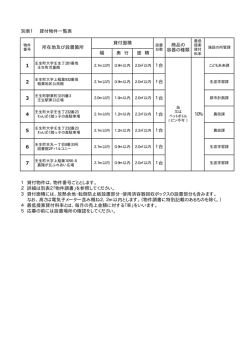 別表1 - 壬生町