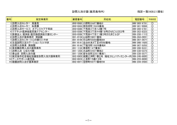 訪問入浴介護（鹿児島市内） 指定一覧(H28.2.1現在) －1－