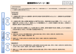 資料6 産業教育のイメージ（案） （PDF:133KB）