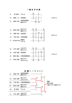 一 般 女 子 の部 決 勝 ト ー ナ メ ン ト