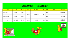 遠征情報！！（交流競走）