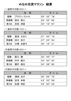 マラソン結果速報（上位者・全走者タイム）（PDF：99KB）