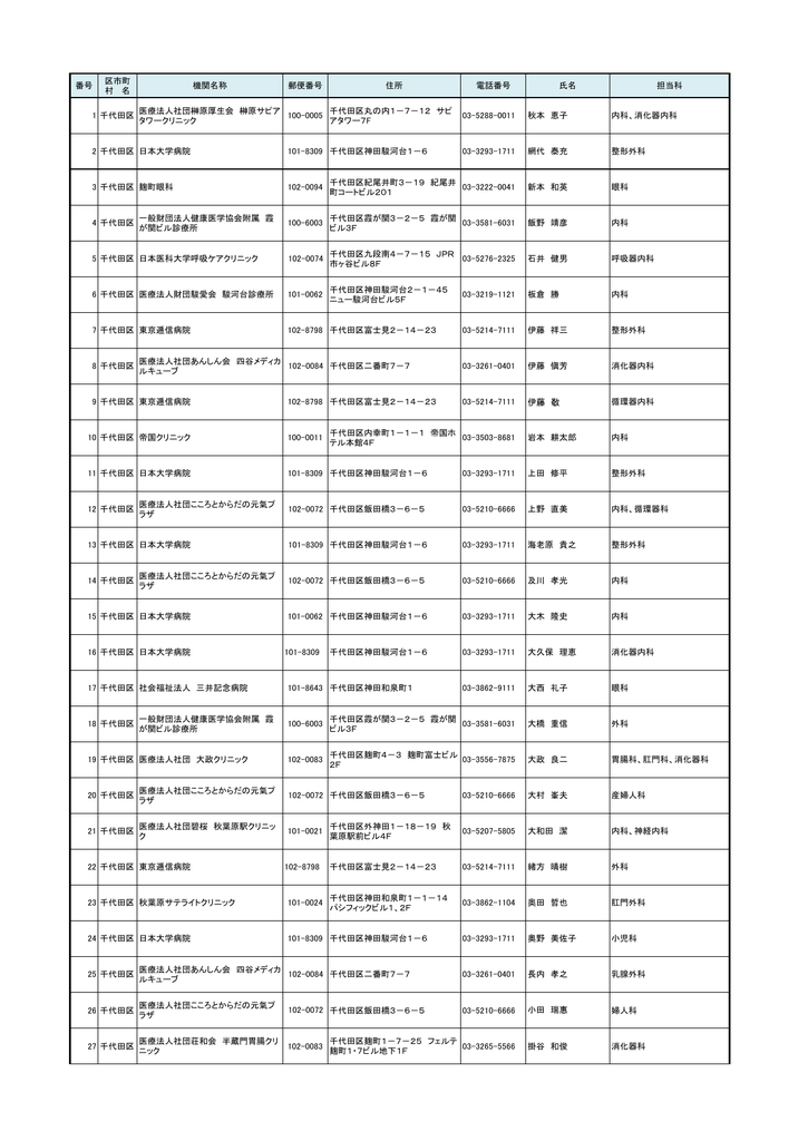 特別区)(平成28年1月26日現在)(PDF:9139KB)