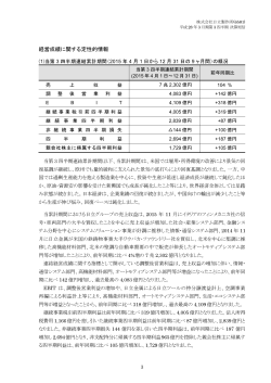 経営成績・財政状態・業績予想(PDF形式、273kバイト)