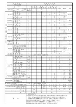 H27年度デザイン科教育課程表（別ウィンドウで開きます）