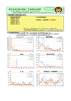 Infectious Diseases Weekly Report City of Kita