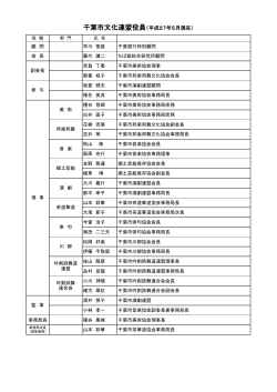 千葉市文化連盟役員（平成27年5月現在）