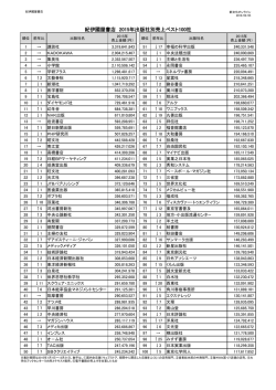 ベスト100はこちら（PDFをダウンロード）