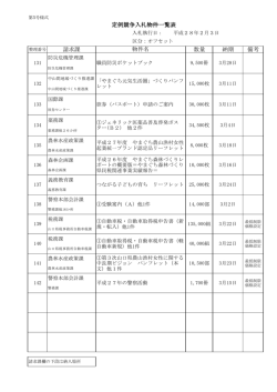 請求課 数量 納期 備考 定例競争入札物件一覧表 物件名
