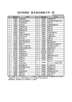 就労体験型 基本協定締結大学一覧