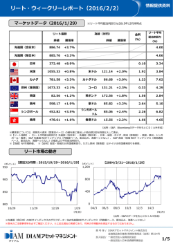 リート・ウィークリーレポート（2016/2/2）
