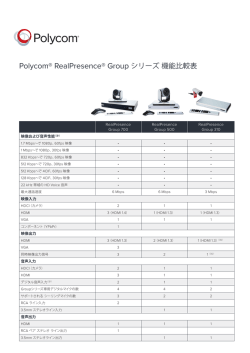 カタログ - Polycom