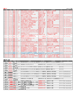 公認大会中止・延期変更管理表（20160204更新）