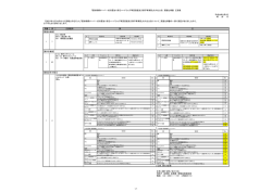 平成28年2月3日 特 許 庁 項番 頁 正誤箇所 誤 正 本件に関する