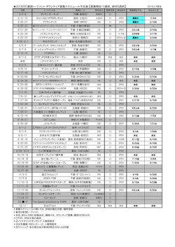 募集開始13週前、締切5週 - GOLF PARK ゴルフパークへようこそ！