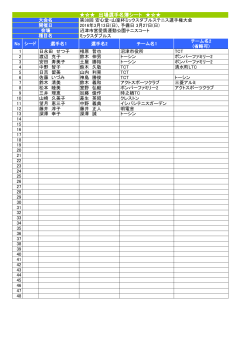 2/5時点 安心堂・山室杯ミックス／初心者ダブルス
