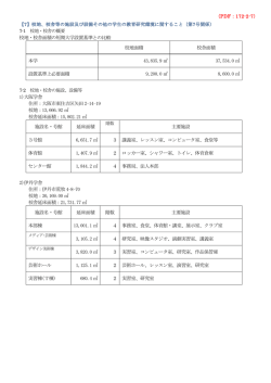 校地・校舎面積の短期大学設置基準との比較 校地面積 校舎面積 本学
