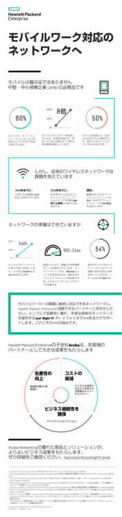 モバイルワーカーのニーズにネットワークは対応できますか。