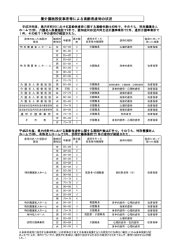 養介護施設従事者等による高齢者虐待についての対応状況（PDF：132KB）