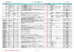 東洋計測器株式会社 リセール（中古）計測器商品一覧 Ver. 20160203