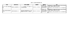 税理士による確定申告相談会場（大阪） 会場名 会場の所在地 最寄の