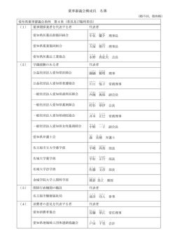薬事審議会構成員 名簿