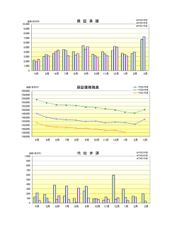 保 証 承 諾 保証債務残高 代 位 弁 済