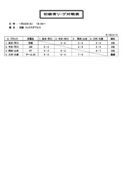 初級MIXダブルス 【結果】