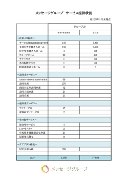 メッセージグループ サービス提供状況