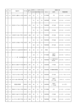 H28.2.1施設名 （PDF : 98KB）