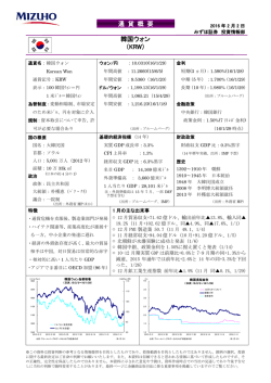 通 貨 概 要 韓国ウォン （KRW）